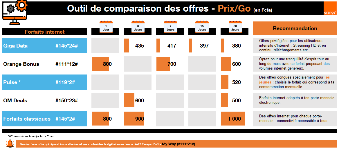 couverture free vs orange